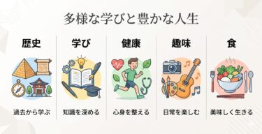 食や健康についてのアイキャッチ画像