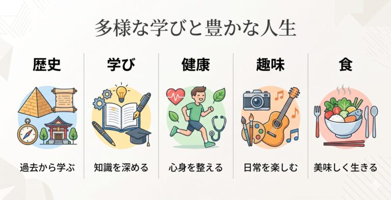 食や健康についてのアイキャッチ画像