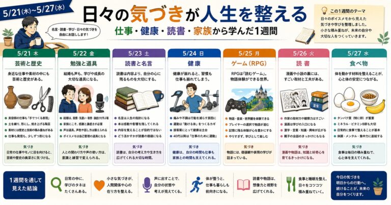 2026/5/21-5/27ボイスメモアイキャッチ画像
