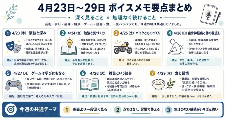 2026年4月23日から29日までのボイスメモの内容のアイキャッチ画像
