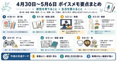 2026年4月30日から5月6日までのボイスメモの内容のアイキャッチ画像