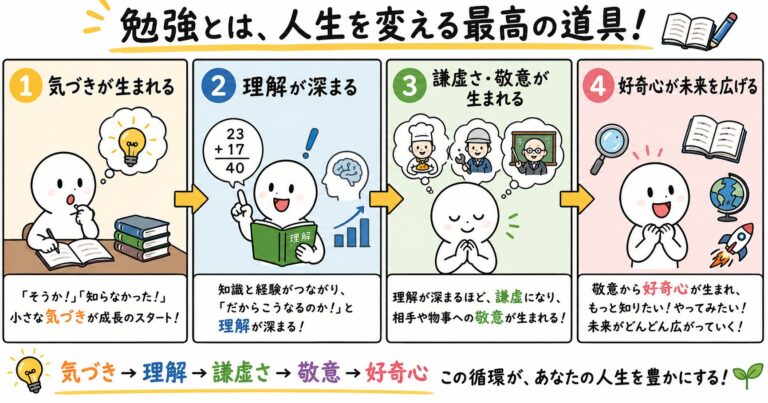 勉強とは何か？気づき・理解・好奇心から人生を変える学びの本質のアイキャッチ画像